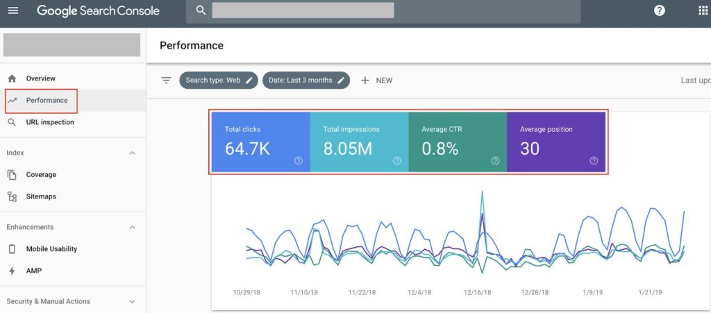 SEO service dashboard in Google Search Console managed by an experienced SEO consultant