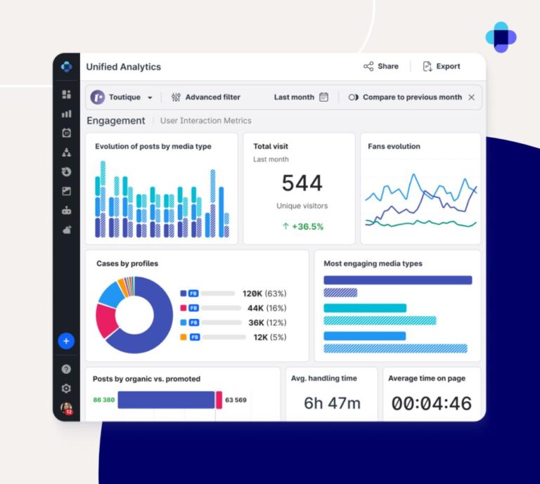 Social media marketing service dashboard showing engagement analytics by a social media marketing consultant